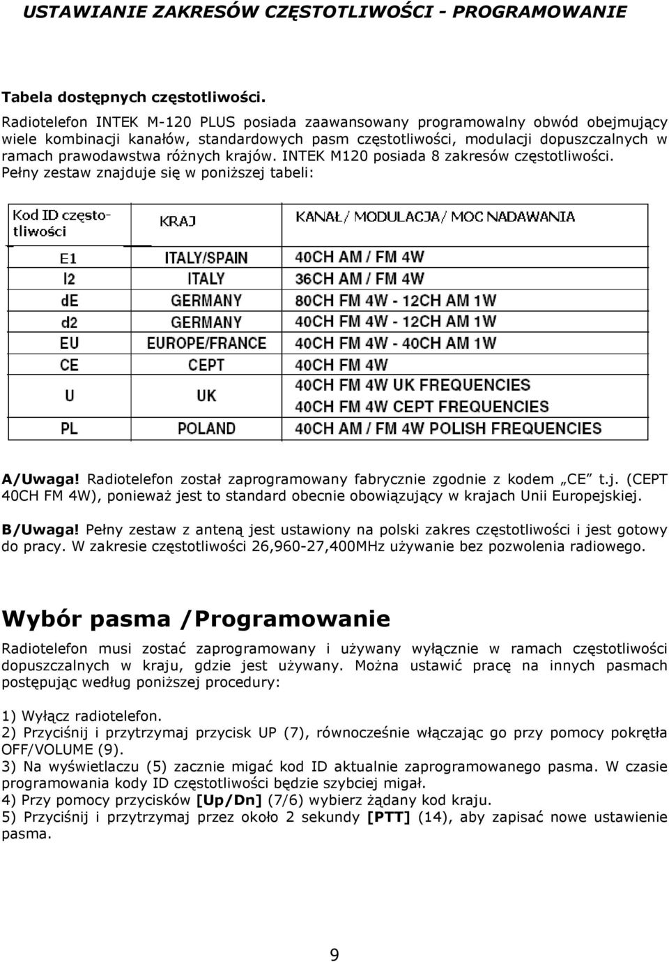 krajów. INTEK M120 posiada 8 zakresów częstotliwości. Pełny zestaw znajduje się w poniższej tabeli: A/Uwaga! Radiotelefon został zaprogramowany fabrycznie zgodnie z kodem CE t.j. (CEPT 40CH FM 4W), ponieważ jest to standard obecnie obowiązujący w krajach Unii Europejskiej.