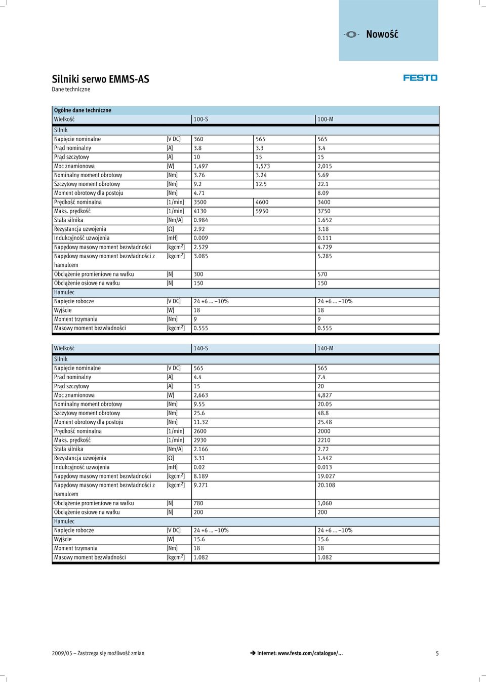 09 Prędkość nominalna [1/min] 3500 4600 3400 Maks. prędkość [1/min] 4130 5950 3750 Stała silnika [Nm/A] 0.984 1.652 Rezystancja uzwojenia [ ] 2.92 3.18 Indukcyjność uzwojenia [mh] 0.009 0.