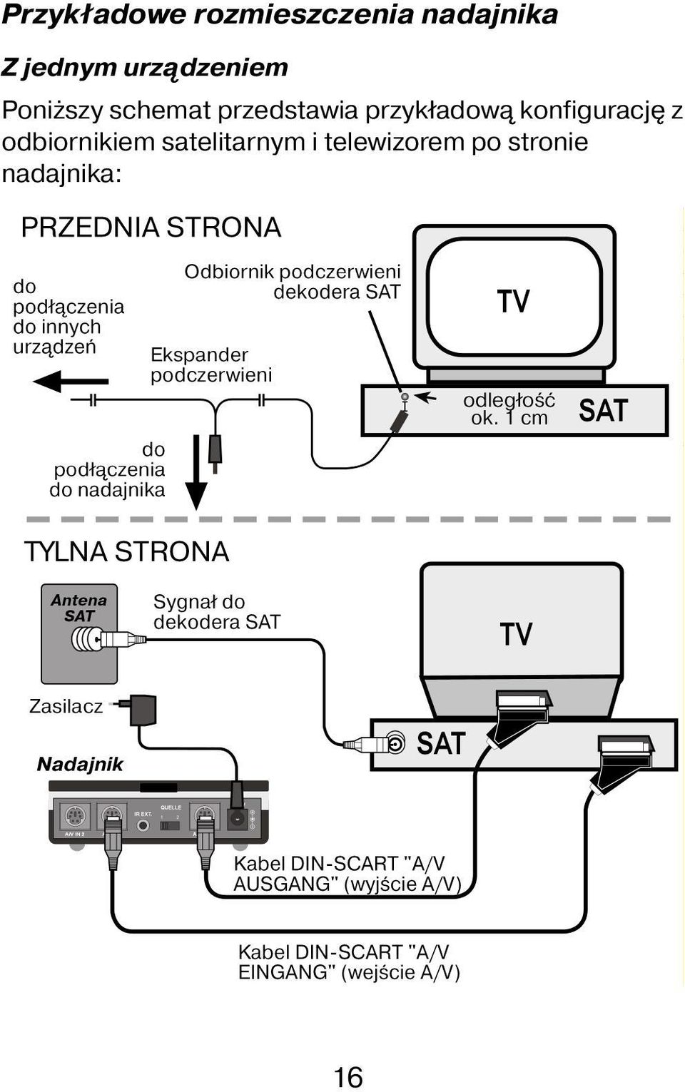 przedstawia przykładową konfigurację z