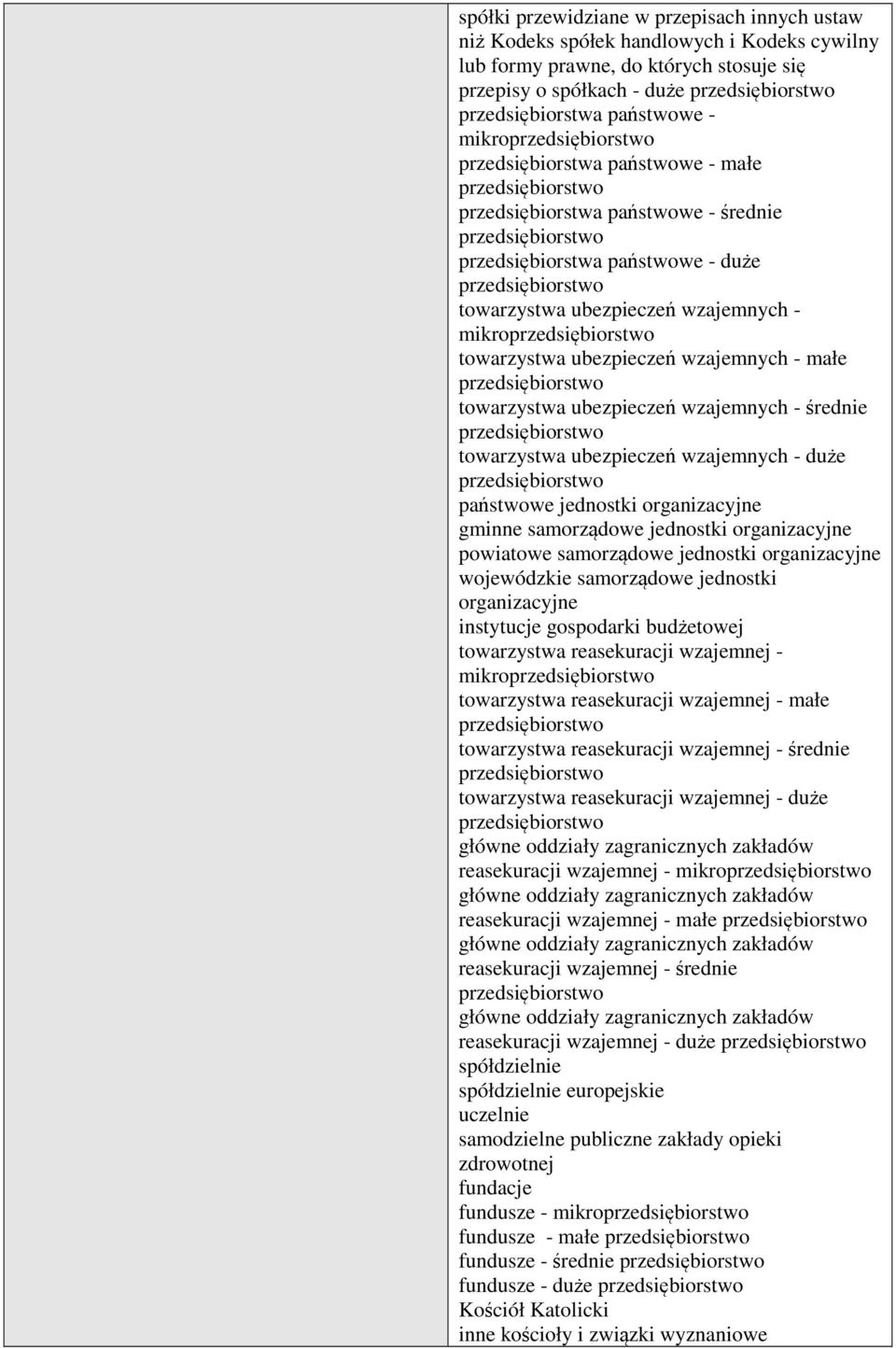 towarzystwa ubezpieczeń wzajemnych - średnie towarzystwa ubezpieczeń wzajemnych - duże państwowe jednostki organizacyjne gminne samorządowe jednostki organizacyjne powiatowe samorządowe jednostki