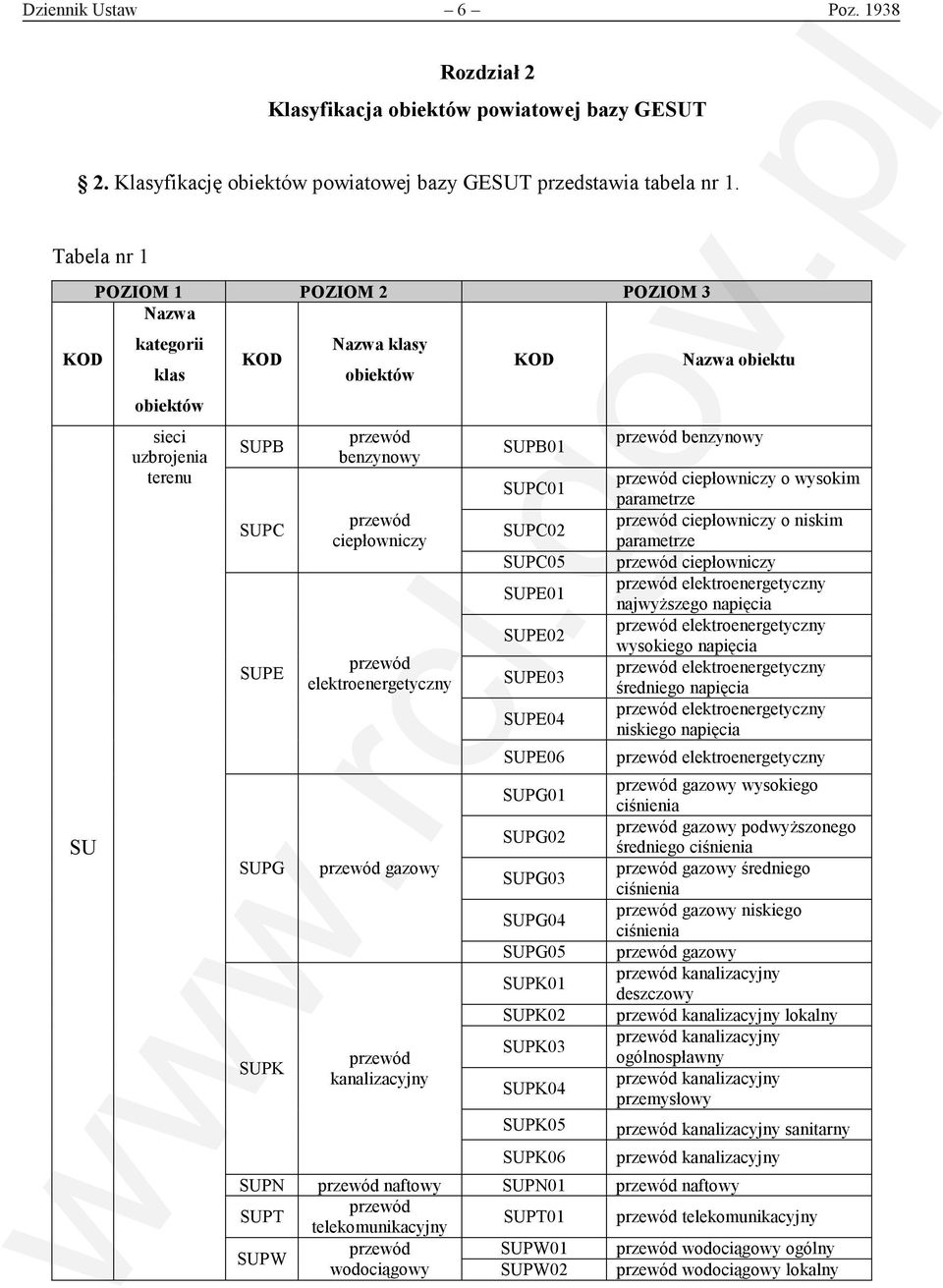 przewód ciepłowniczy o wysokim parametrze SUPC przewód przewód ciepłowniczy o niskim SUPC02 ciepłowniczy parametrze SUPC05 przewód ciepłowniczy SUPE01 przewód elektroenergetyczny najwyższego napięcia