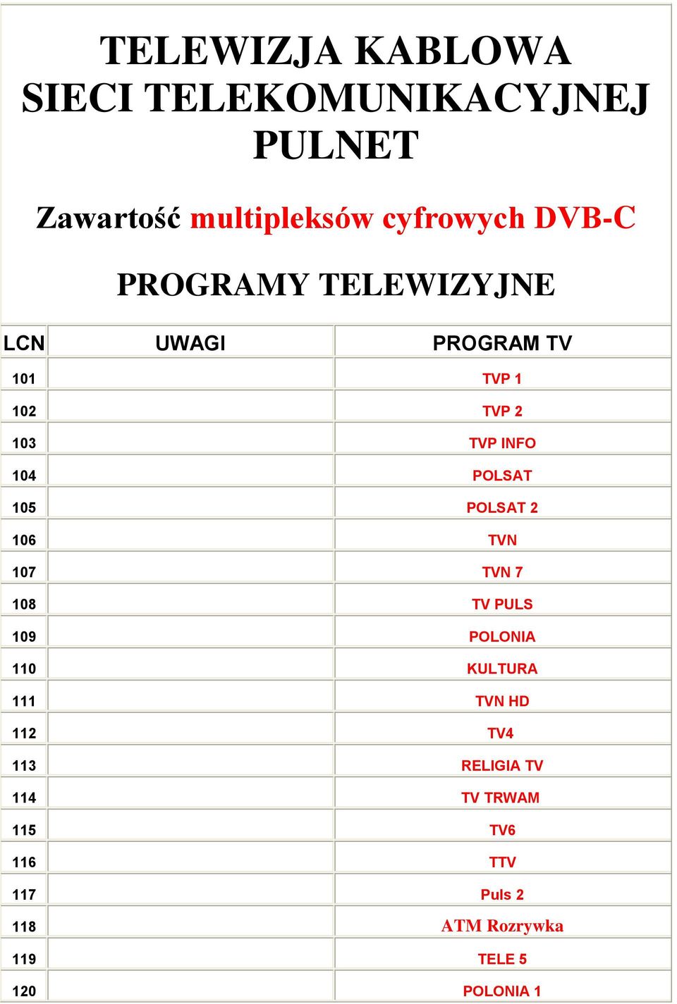 POLSAT 2 106 TVN 107 TVN 7 108 TV PULS 109 POLONIA 110 KULTURA 111 TVN HD 112 TV4 113