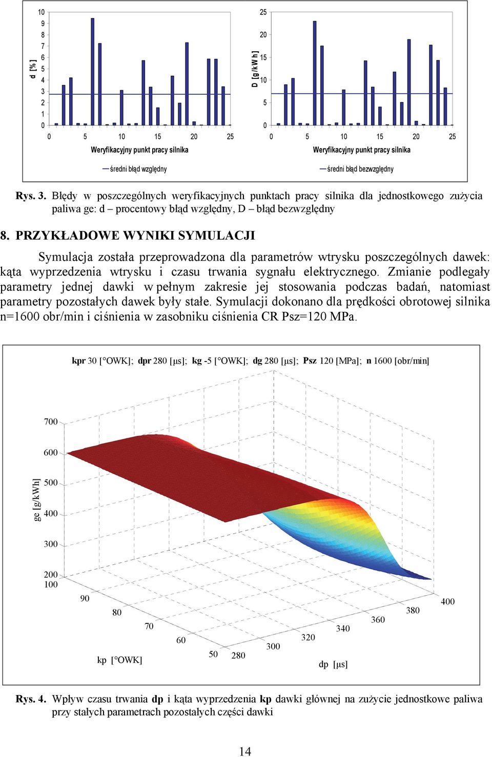 PRZYKŁADOWE WYNIKI SYMULACJI Symulacja została przeprowadzona dla parametrów wtrysku poszczególnych dawek: kąta wyprzedzenia wtrysku i czasu trwania sygnału elektrycznego.