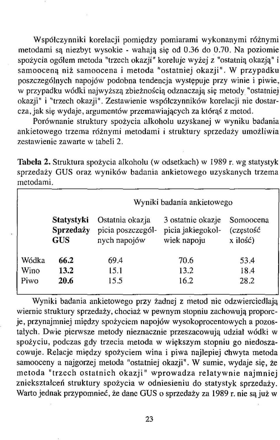 W przypadku poszczególnych napojów podobna tendencja występuje przy winie i piwie, w przypadku wódki najwyższą zbieżnością odznaczają się metody "ostatniej okazji" i "trzech okazji".