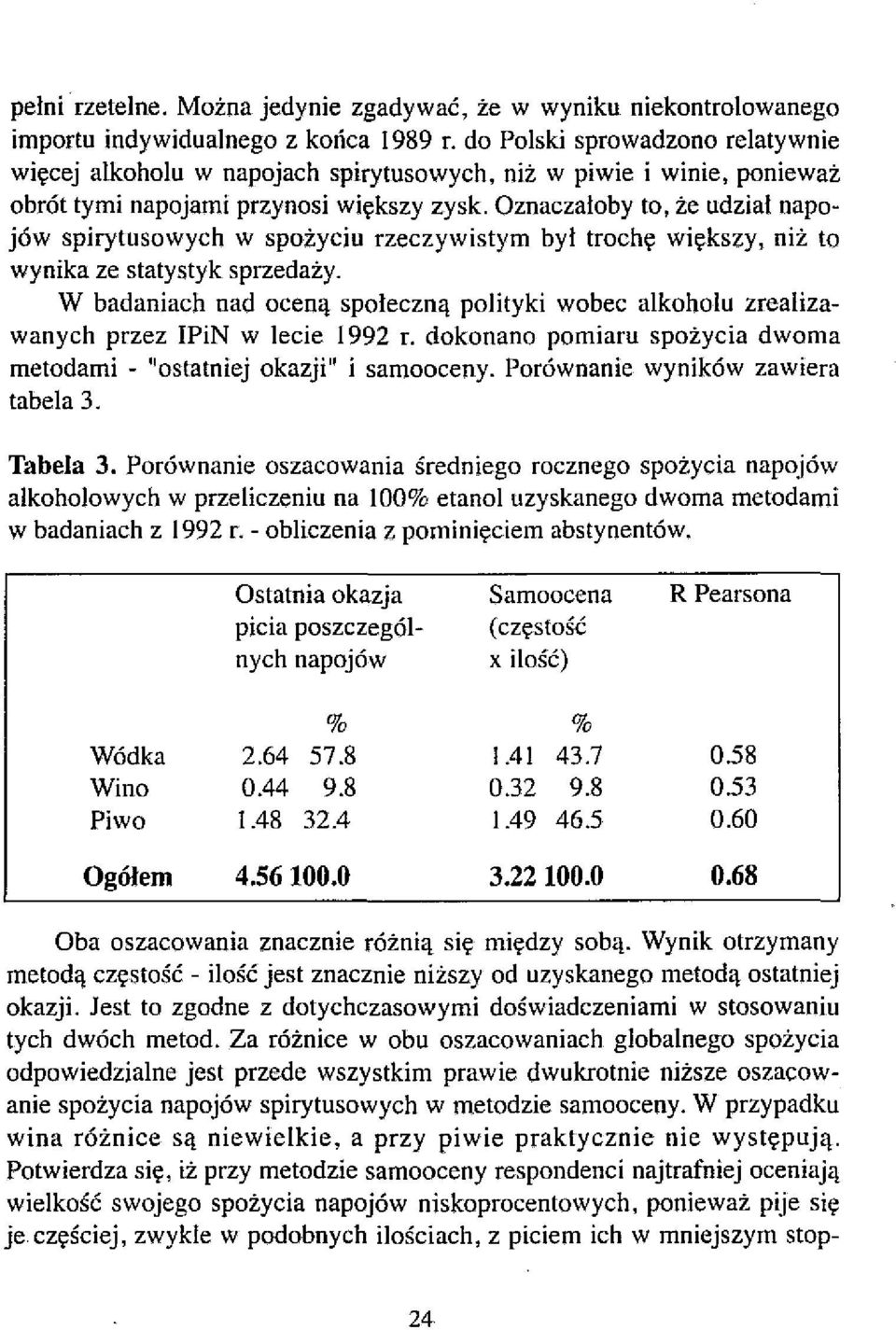 Oznaczałoby to, że udział napojów spirytusowych w spożyciu rzeczywistym był trochę większy, niż to wynika ze statystyk sprzedaży.