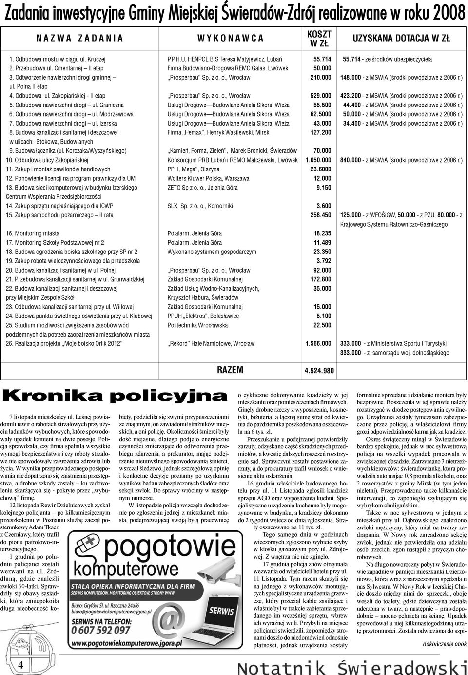 Odbudowa nawierzchni drogi ul. Izerska 8. Budowa kanalizacji sanitarnej i deszczowej w ulicach: Stokowa, Budowlanych 9. Budowa ³¹cznika (ul. Korczaka/Wyszyñskiego) 10. Odbudowa ulicy Zakopiañskiej 11.