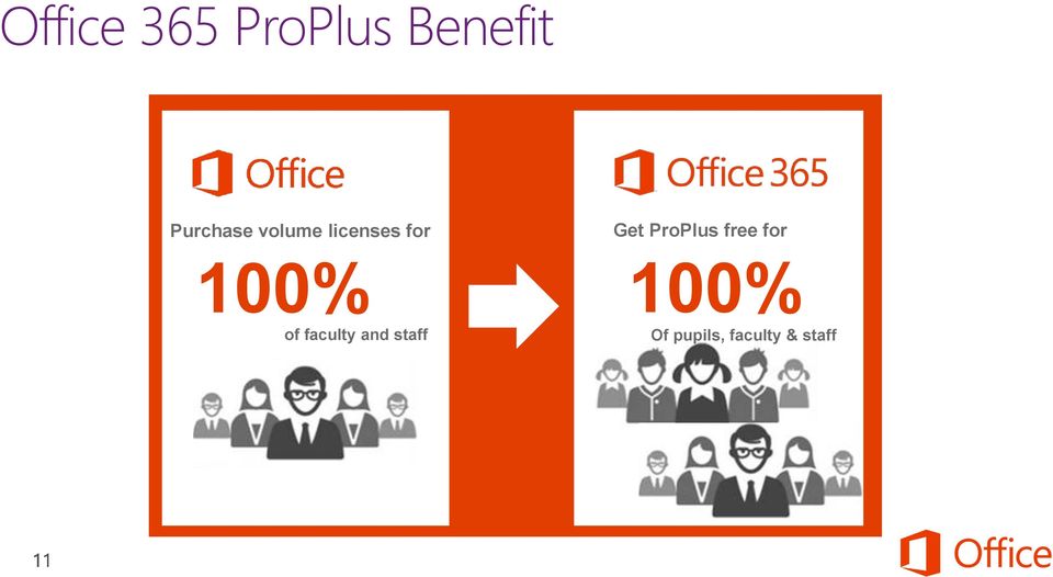 ProPlus free for 100% 100% of