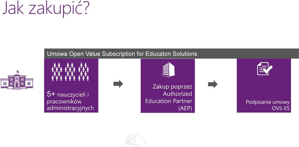 Educaton Solutions nauczycieli i