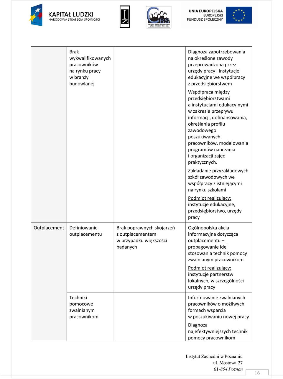 modelowania programów nauczania i organizacji zajęd praktycznych.