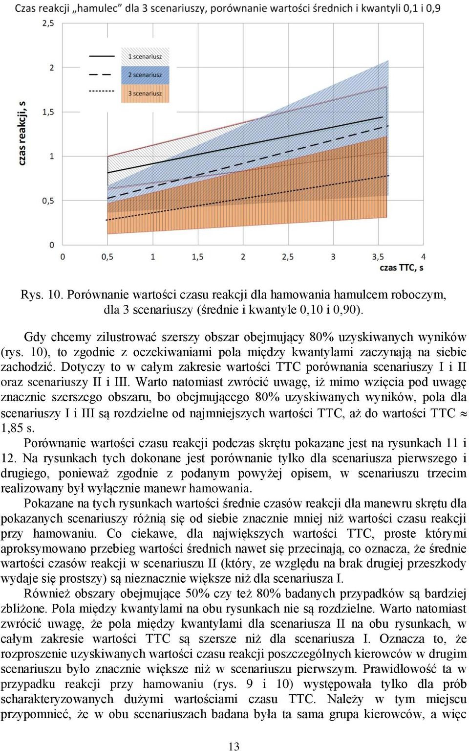 Dotyczy to w całym zakresie wartości TTC porównania scenariuszy I i II oraz scenariuszy II i III.