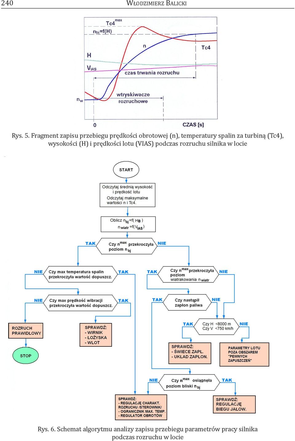 turbiną (Tc4), wysokości (h) i prędkości lotu (VIaS) podczas rozruchu
