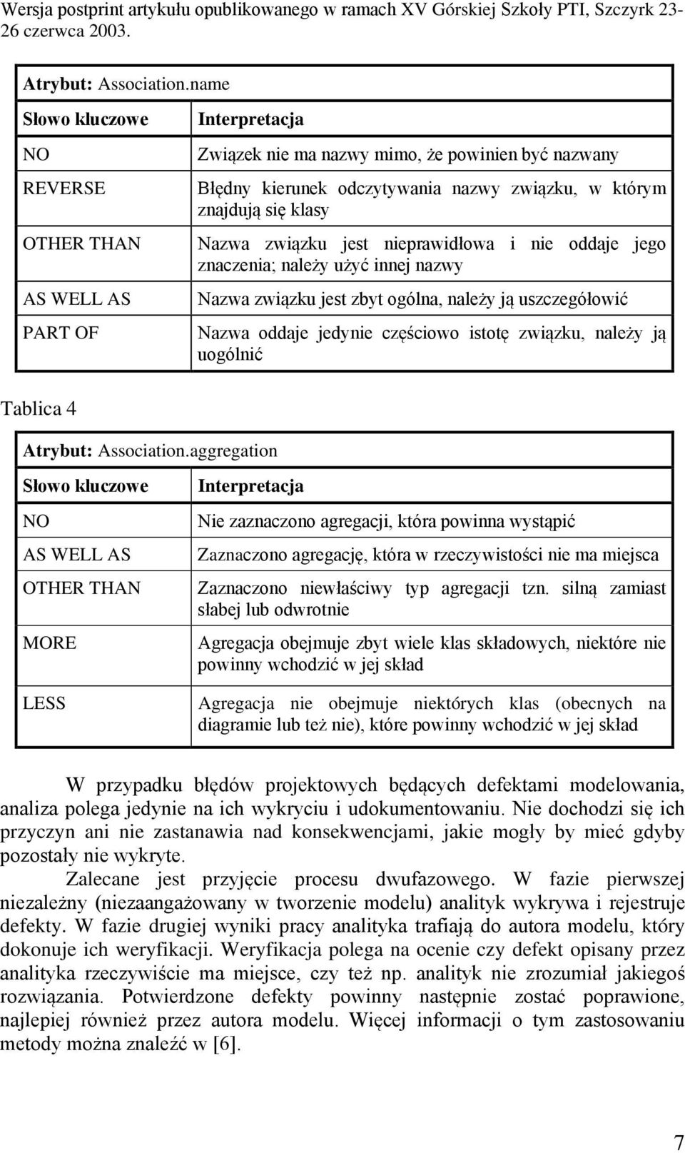 związku jest nieprawidłowa i nie oddaje jego znaczenia; należy użyć innej nazwy Nazwa związku jest zbyt ogólna, należy ją uszczegółowić Nazwa oddaje jedynie częściowo istotę związku, należy ją