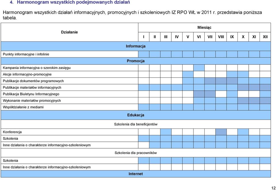 dokumentów programowych Publikacje materiałów informacyjnych Publikacja Biuletynu Informacyjnego Wykonanie materiałów promocyjnych Współdziałanie z mediami Promocja Edukacja Szkolenia