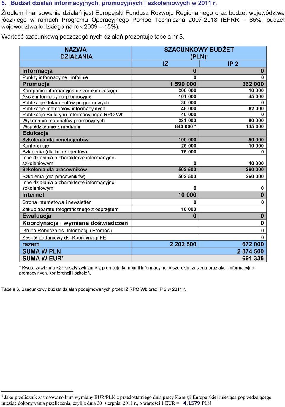 łódzkiego na rok 2009 15%). Wartość szacunkową poszczególnych działań prezentuje tabela nr 3.