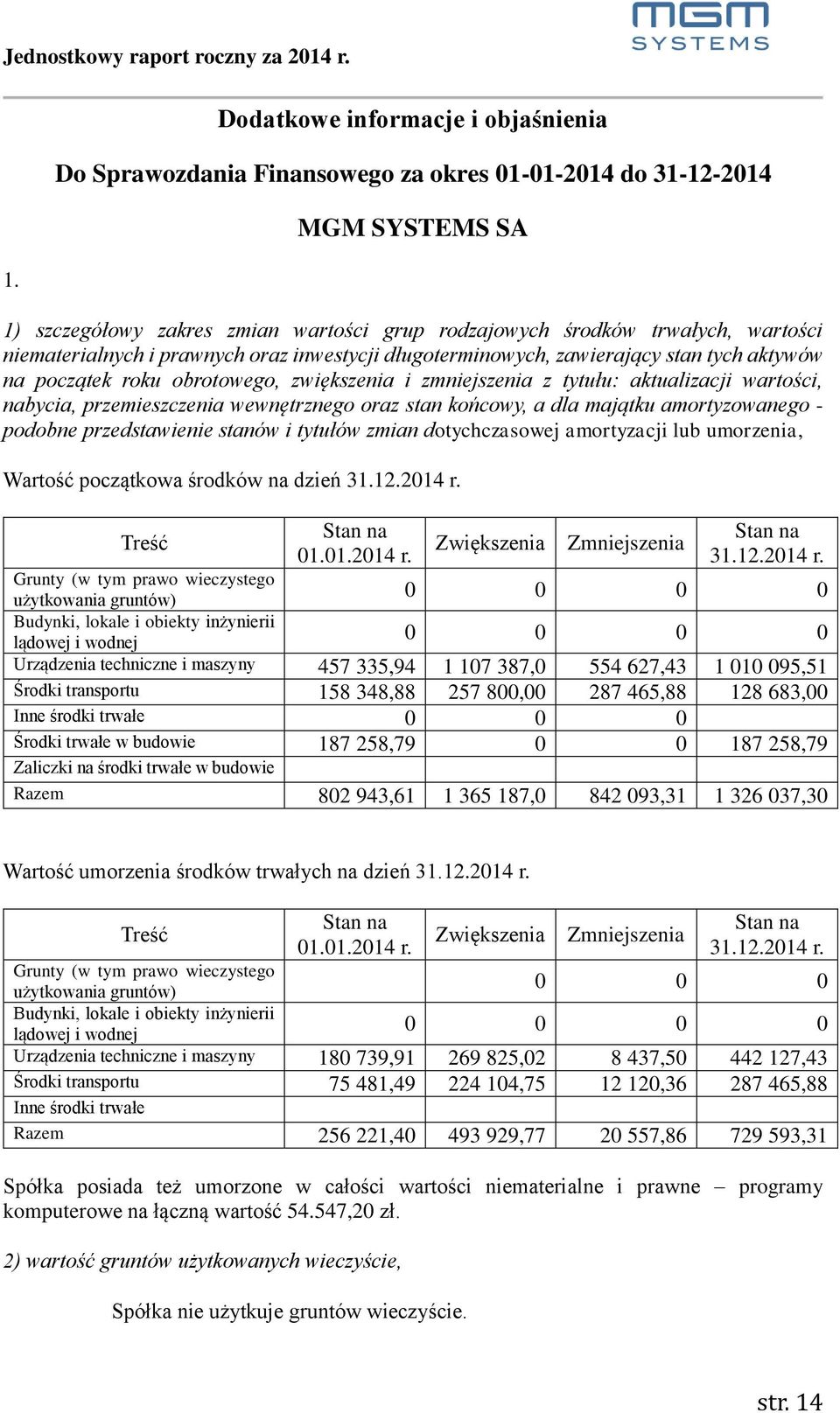 przemieszczenia wewnętrznego oraz stan końcowy, a dla majątku amortyzowanego - podobne przedstawienie stanów i tytułów zmian dotychczasowej amortyzacji lub umorzenia, Wartość początkowa środków na