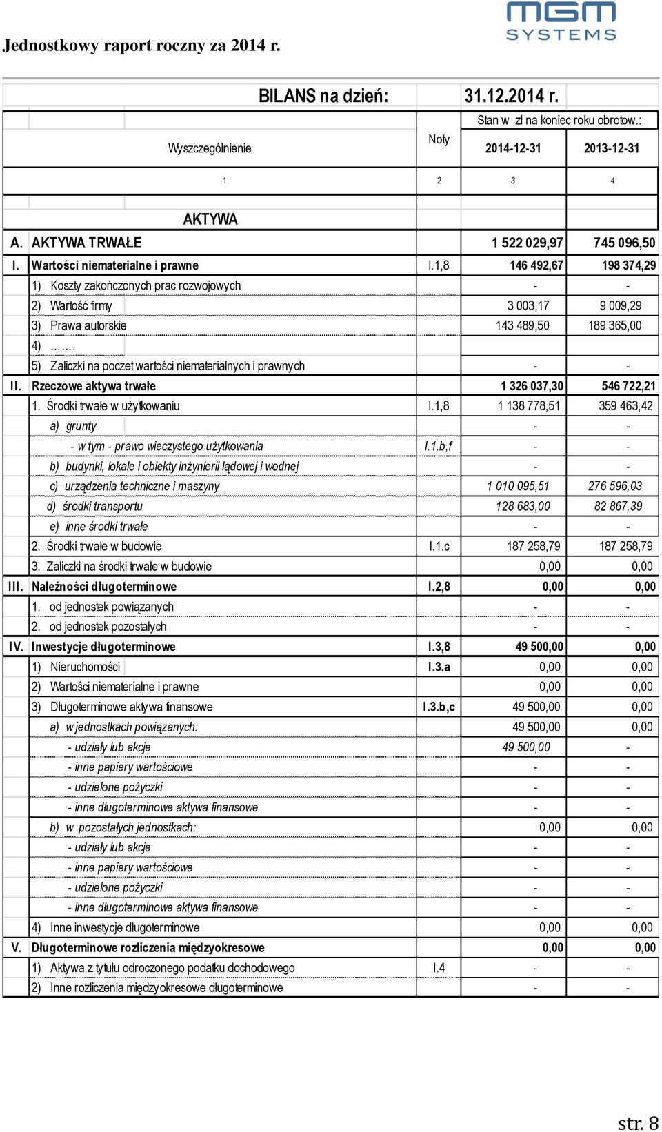 5) Zaliczki na poczet wartości niematerialnych i prawnych - - II. Rzeczowe aktywa trwałe 1 326 037,30 546 722,21 1. Środki trwałe w użytkowaniu I.