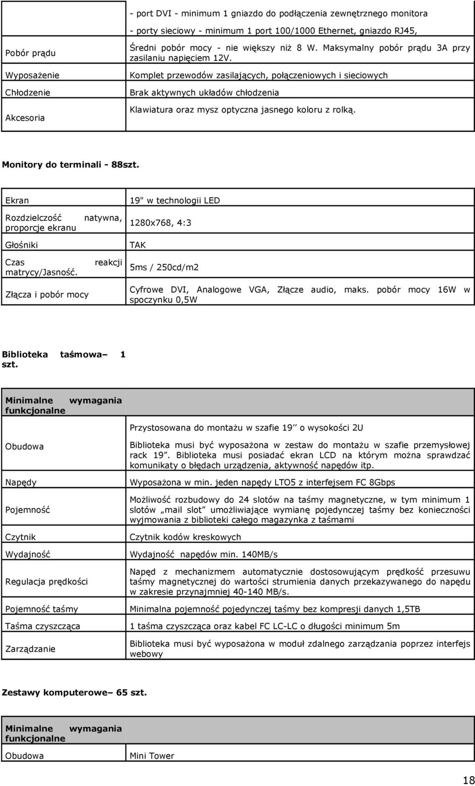 Komplet przewodów zasilających, połączeniowych i sieciowych Brak aktywnych układów chłodzenia Klawiatura oraz mysz optyczna jasnego koloru z rolką. Monitory do terminali - 88szt.