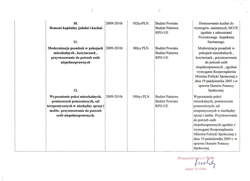 2009-20 lor 80tys PLN Budżet Powiatu RPO-UE Modernizacja posadzek w pokojach mieszkalnych, korytarzach, przystosowanie do potrzeb osób niepełnosprawnych, zgodnie dnia 19 października 2005 r.