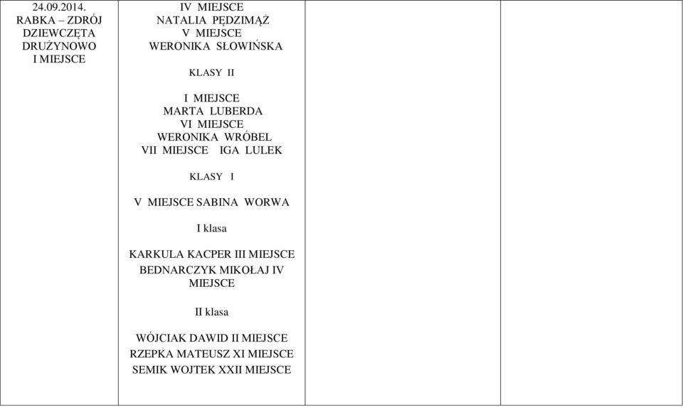 SŁOWIŃSKA KLASY II MARTA LUBERDA V WERONIKA WRÓBEL VI IGA LULEK