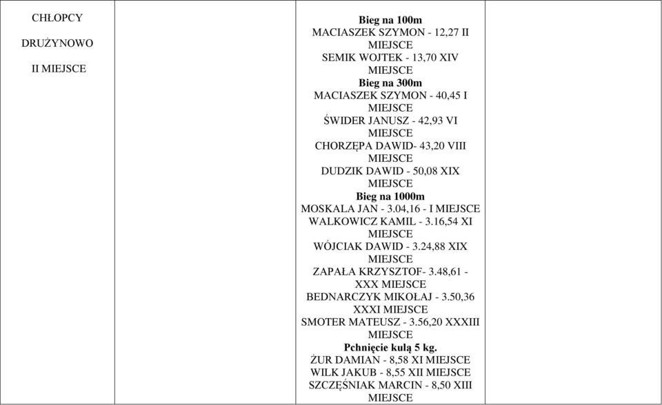 04,16 - WALKOWICZ KAMIL - 3.16,54 XI WÓJCIAK DAWID - 3.24,88 XIX ZAPAŁA KRZYSZTOF- 3.48,61 - XXX BEDNARCZYK MIKOŁAJ - 3.