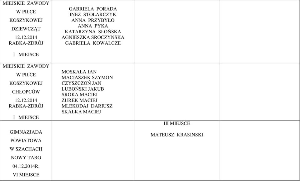 GABRIELA KOWALCZE MIEJSKIE ZAWODY W PIŁCE KOSZYKOWEJ CHŁOPCÓW 12.