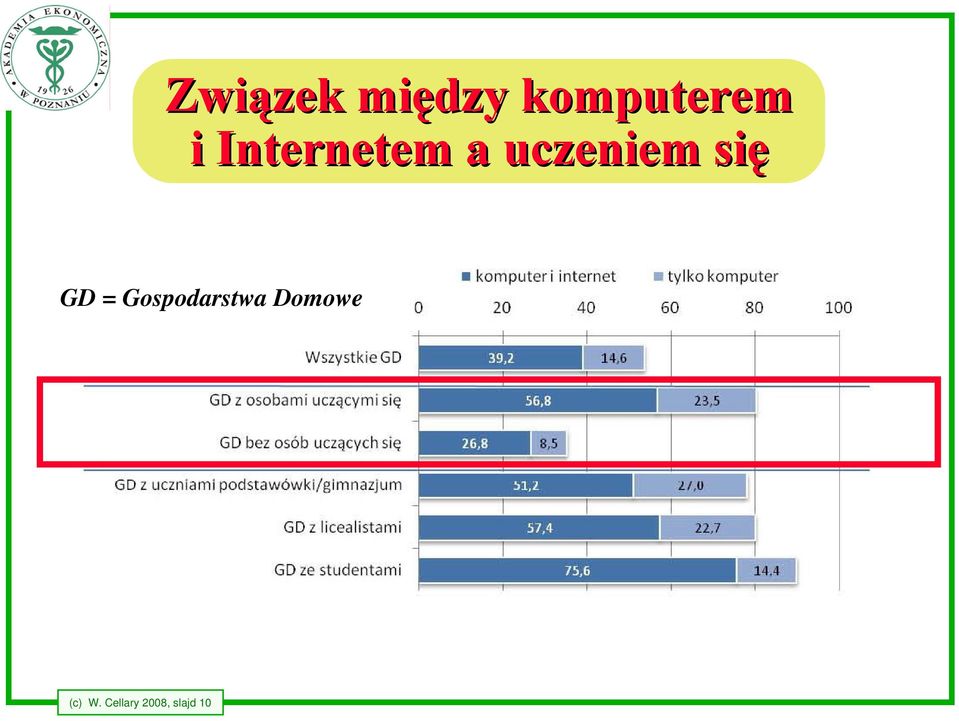 się GD = Gospodarstwa