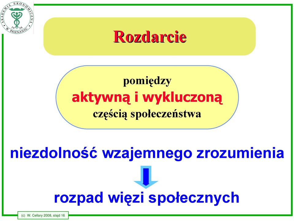 niezdolność wzajemnego zrozumienia