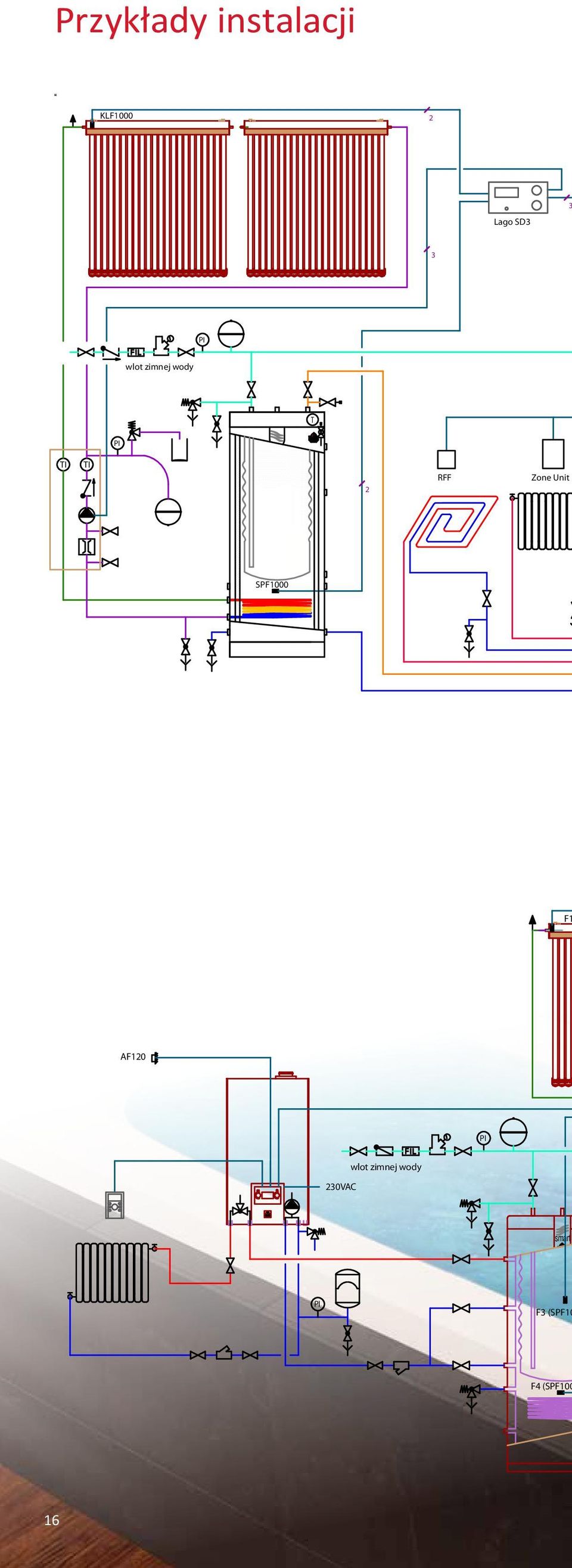 instalacji KLF1000 2 Lago SD3 3 3 PI wlot zimnej wody T PI TI TI 2 RFF