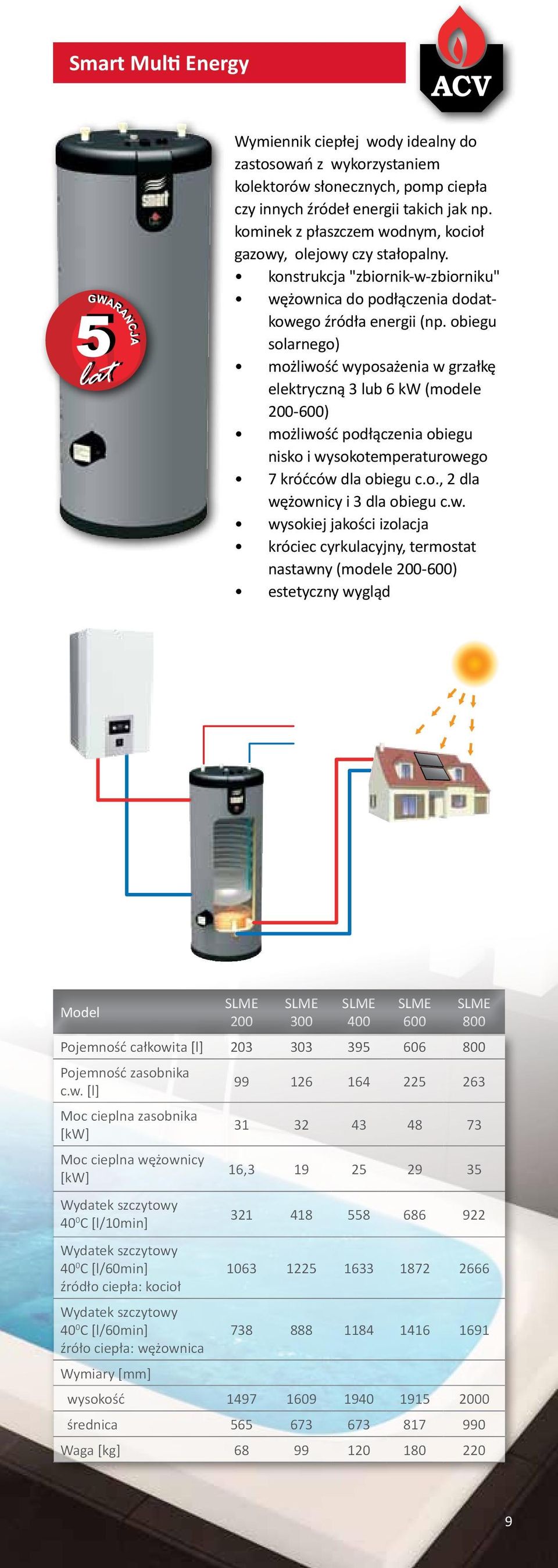 obiegu solarnego) możliwość wyposażenia w grzałkę elektryczną 3 lub 6 kw (modele 200-600) możliwość podłączenia obiegu nisko i wysokotemperaturowego 7 króćców dla obiegu c.o., 2 dla wężownicy i 3 dla obiegu c.