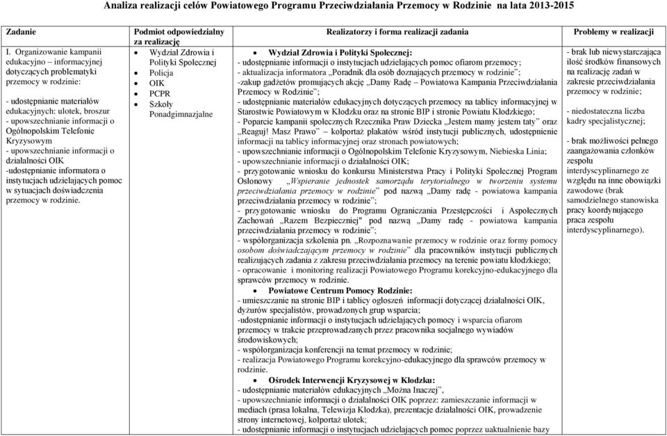 Telefonie Kryzysowym - upowszechnianie informacji o działalności OIK -udostępnianie informatora o instytucjach udzielających pomoc w sytuacjach doświadczenia przemocy w rodzinie.