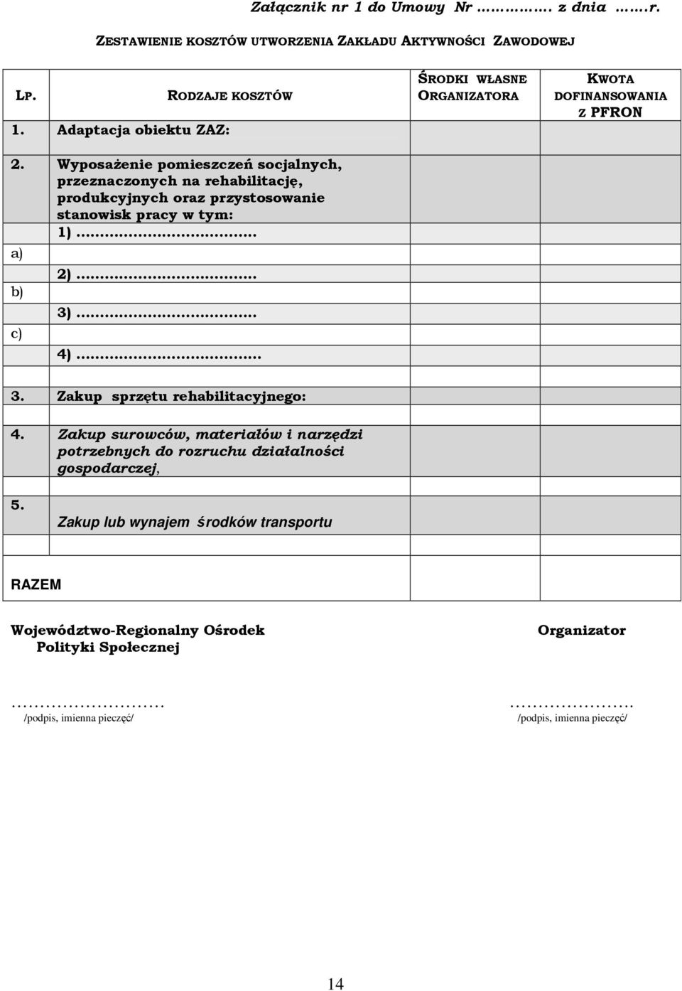 . 4) ŚRODKI WŁASNE ORGANIZATORA KWOTA DOFINANSOWANIA Z PFRON 3. Zakup sprzętu rehabilitacyjnego: 4.