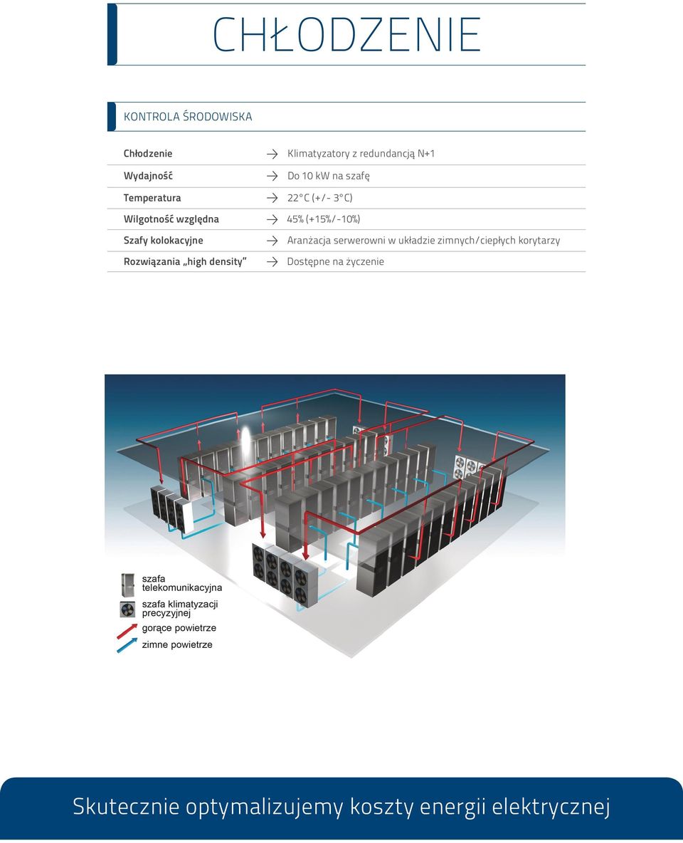 na szafę 22 C (+/- 3 C) 45% (+15%/-10%) Aranżacja serwerowni w układzie