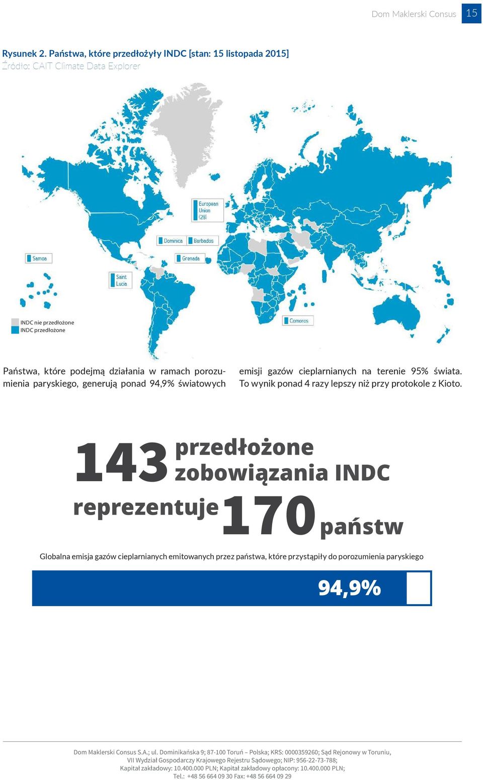 Państwa, które podejmą działania w ramach porozumienia paryskiego, generują ponad 94,9% światowych emisji gazów cieplarnianych na