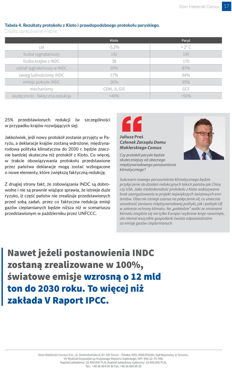 JI, GIS GCF skuteczność - faktyczna redukcja +40% +50% 25% przedstawionych redukcji (w szczególności w przypadku krajów rozwijających się).