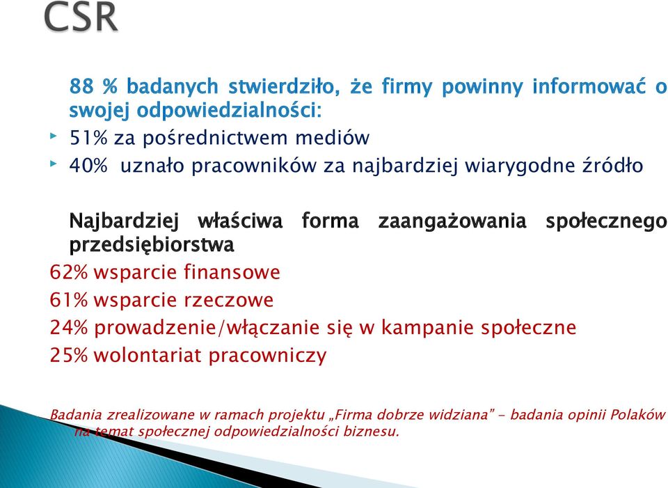 wsparcie finansowe 61% wsparcie rzeczowe 24% prowadzenie/włączanie się w kampanie społeczne 25% wolontariat pracowniczy