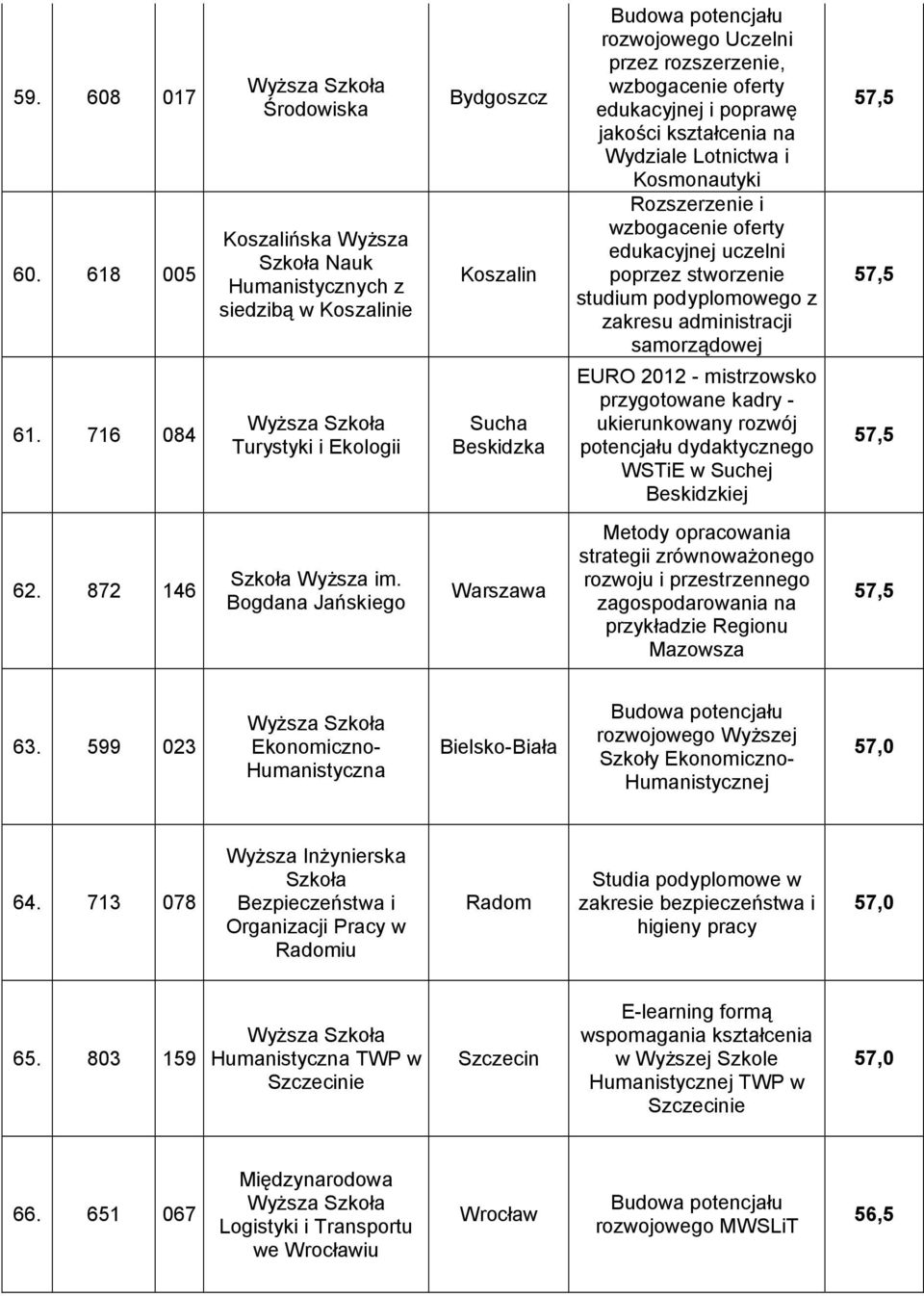 rozszerzenie, wzbogacenie oferty edukacyjnej i poprawę jakości kształcenia na Wydziale Lotnictwa i Kosmonautyki Rozszerzenie i wzbogacenie oferty edukacyjnej uczelni poprzez stworzenie studium