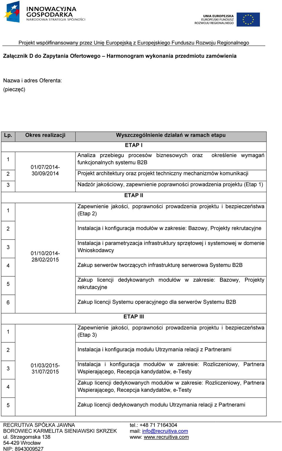 serwerów Systemu B2B ETAP III 1 Zapewnienie jakości, poprawności prowadzenia projektu i bezpieczeństwa (Etap 3) 2 Instalacja i konfiguracja modułu Utrzymania relacji z Partnerami 3 4 Lp.