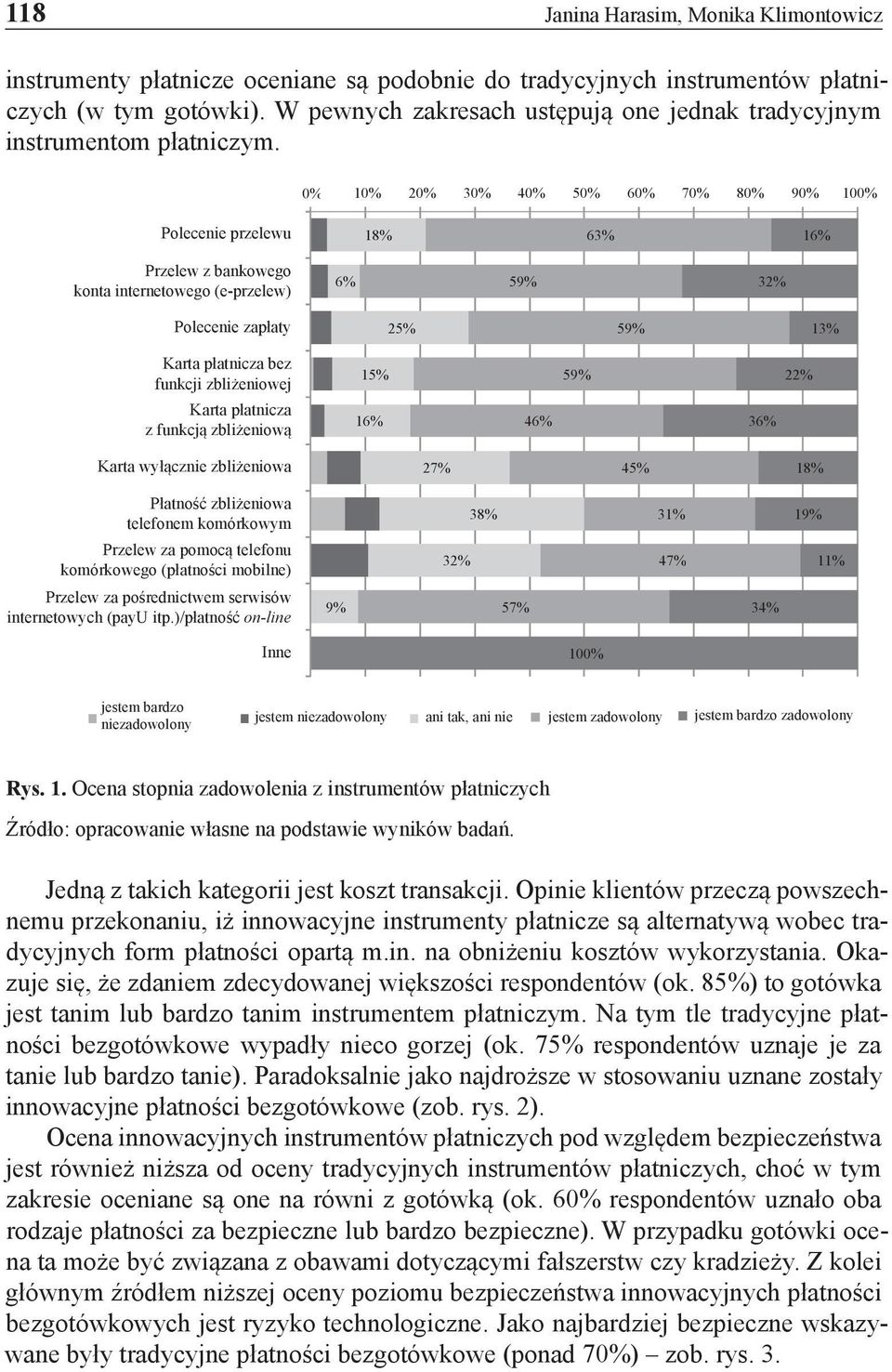 0% 10% 20% 30% 40% 50% 60% 70% 80% 90% 100% Polecenie przelewu 18% 63% 16% Przelew z bankowego konta internetowego (e-przelew) 6% 59% 32% Polecenie zapłaty 25% 59% 13% Karta płatnicza bez funkcji