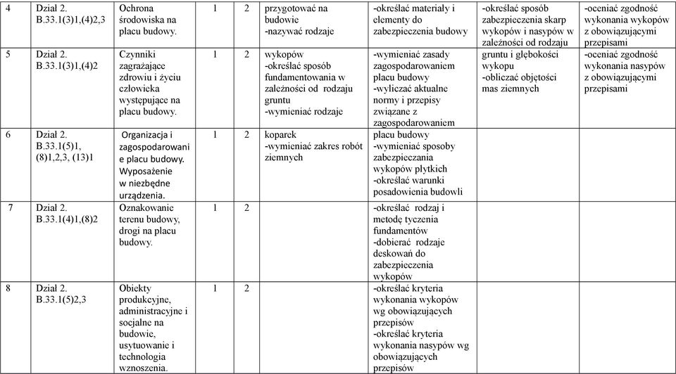 Obiekty produkcyjne, administracyjne i socjalne na budowie, usytuowanie i technologia wznoszenia.