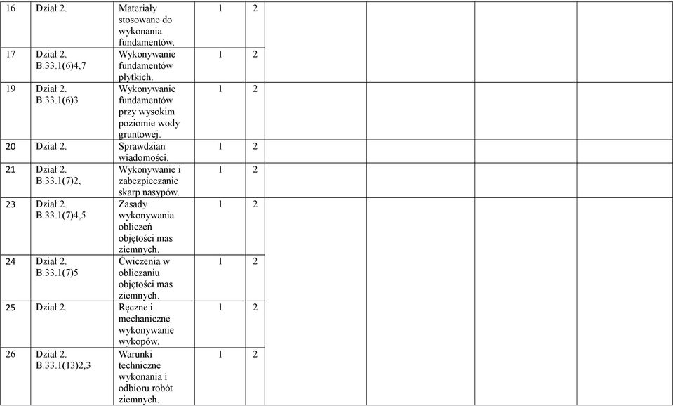 1(7)2, zabezpieczanie 23 Dział 2. B.33.1(7)4,5 24 Dział 2. B.33.1(7)5 skarp nasypów.
