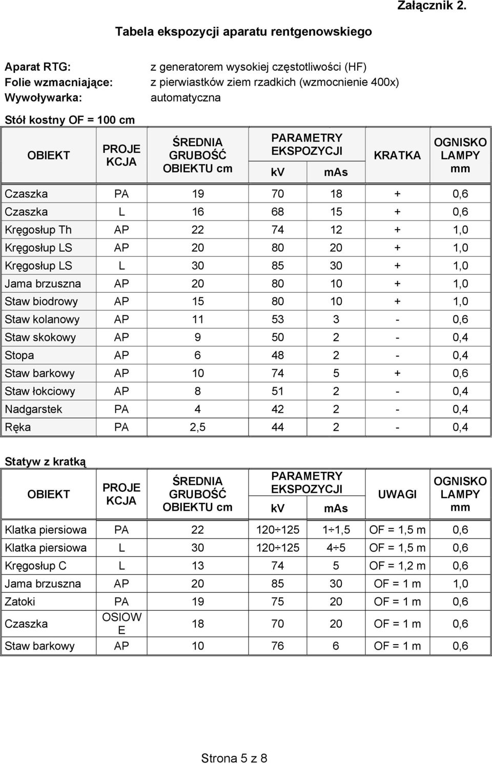 kostny OF = 100 cm OBIEKT PROJE KCJA REDNIA GRUBO OBIEKTU cm PARAMETRY EKSPOZYCJI kv mas KRATKA OGNISKO LAMPY mm Czaszka PA 19 70 18 + 0,6 Czaszka L 16 68 15 + 0,6 Kr gos up Th AP 22 74 12 + 1,0 Kr