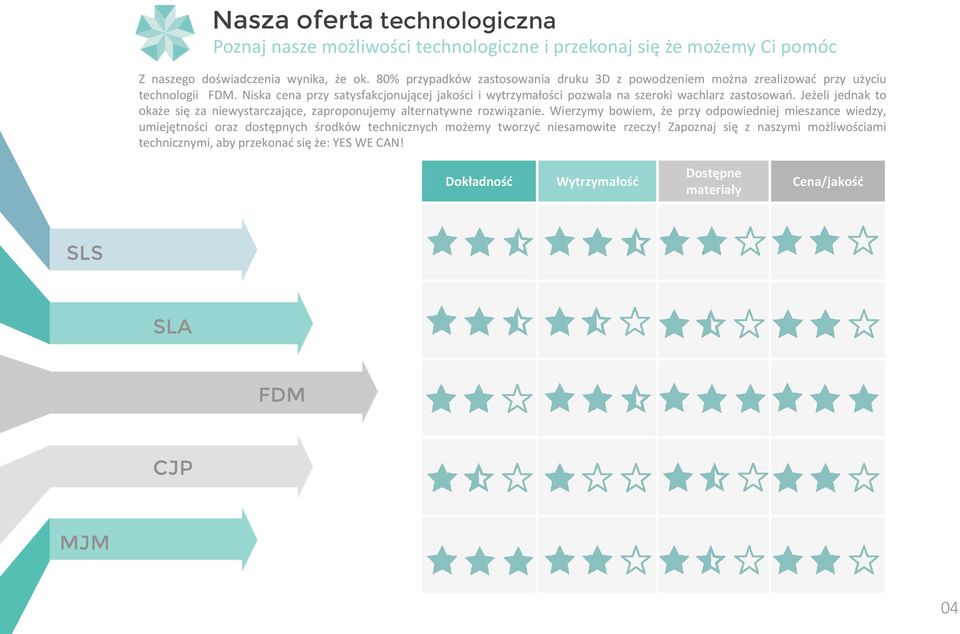 Niska cena przy satysfakcjonującej jakości i wytrzymałości pozwala na szeroki wachlarz zastosowań. Jeżeli jednak to okaże się za niewystarczające, zaproponujemy alternatywne rozwiązanie.