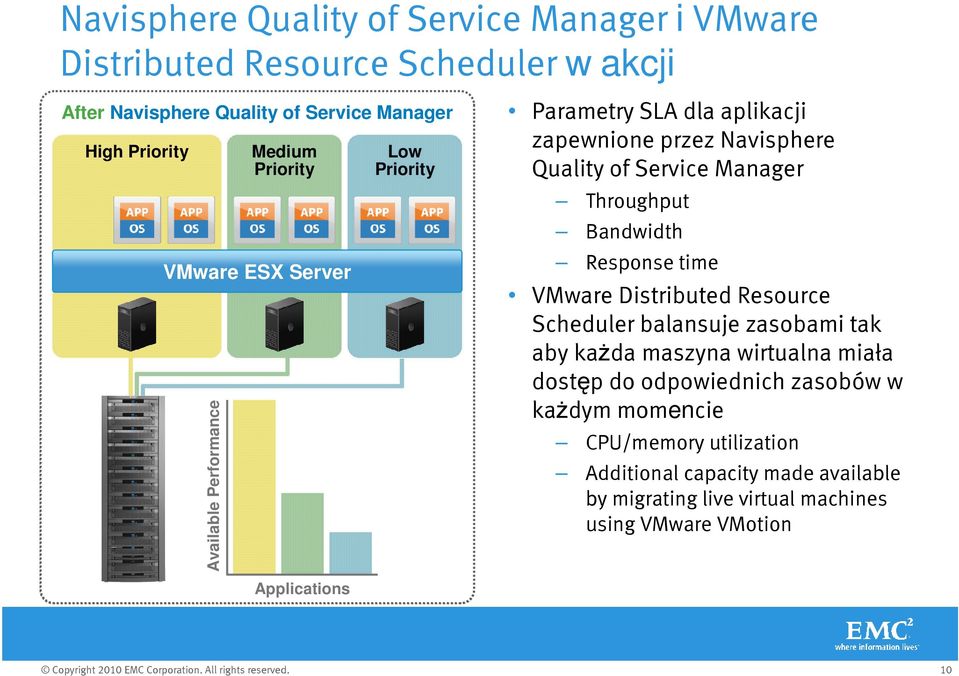 Throughput Bandwidth Response time VMware Distributed Resource Scheduler balansuje zasobami tak aby kaŝda maszyna wirtualna miała dostęp do odpowiednich