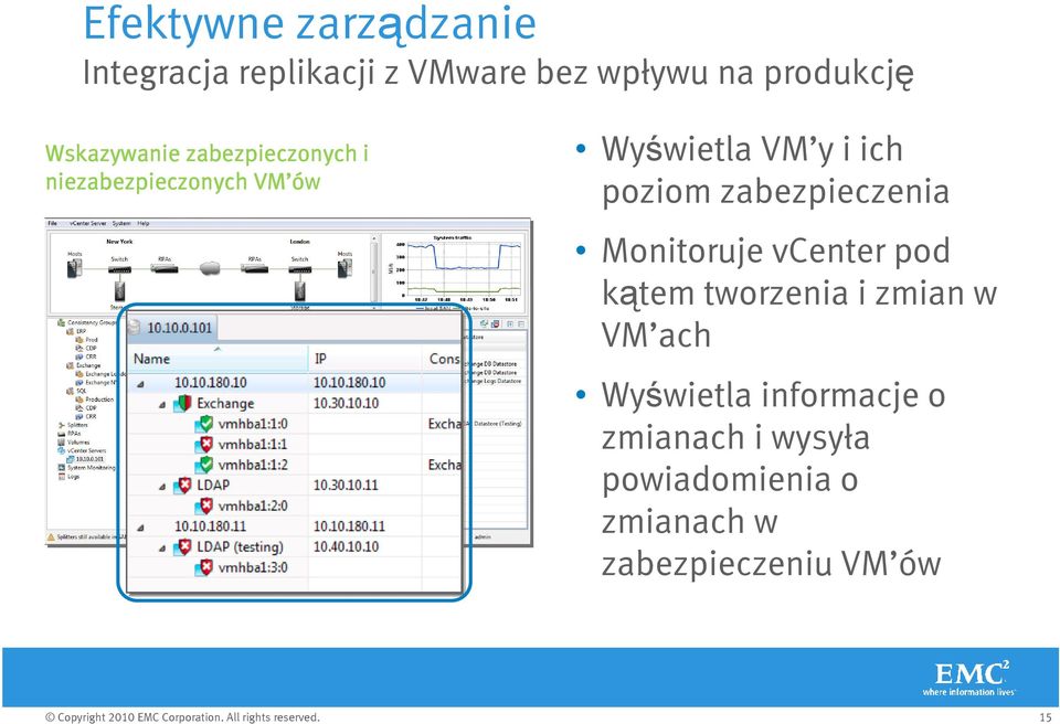 poziom zabezpieczenia Monitoruje vcenter pod kątem tworzenia i zmian w VM ach