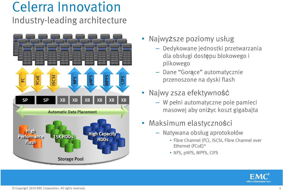 Dane Gorące automatycznie przenoszone na dyski flash Najwy zsza efektywność W pełni automatyczne pole pamieci masowej aby oniŝyc koszt