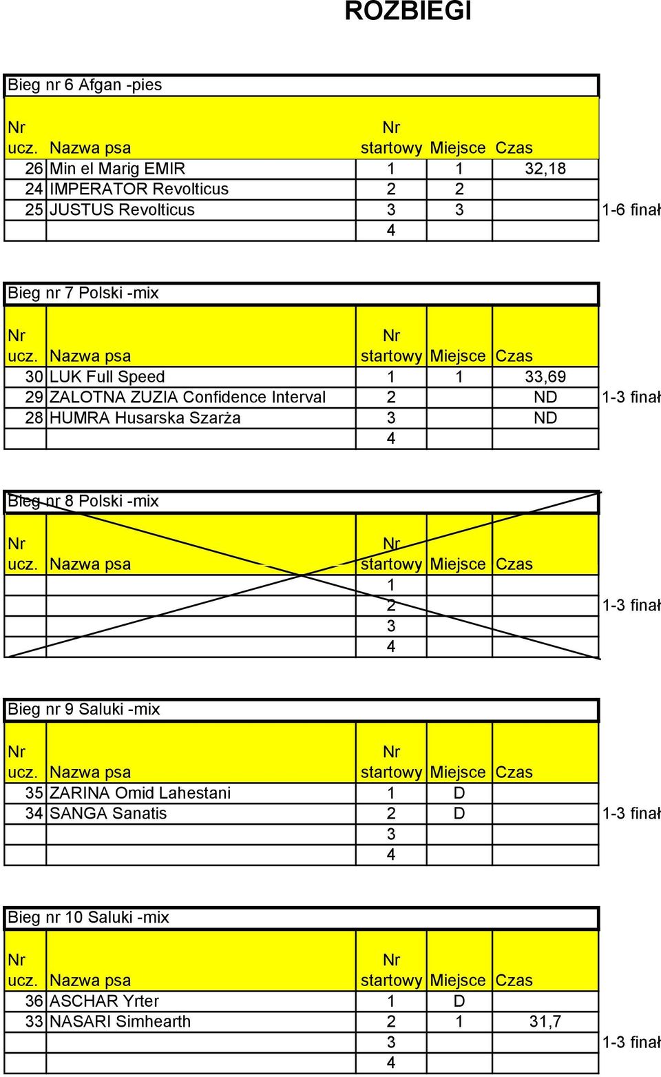 HUMRA Husarska Szarża 3 ND Bieg nr 8 Polski -mix 1 2 1-3 finał 3 Bieg nr 9 Saluki -mix 3 ZARINA Omid Lahestani 1