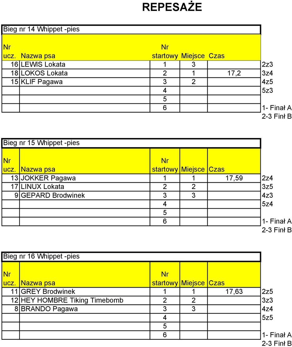 Lokata 2 2 3z 9 GEPARD Brodwinek 3 3 z3 z 1- Finał A 2-3 Finł B Bieg nr 1 Whippet -pies 11 GREY