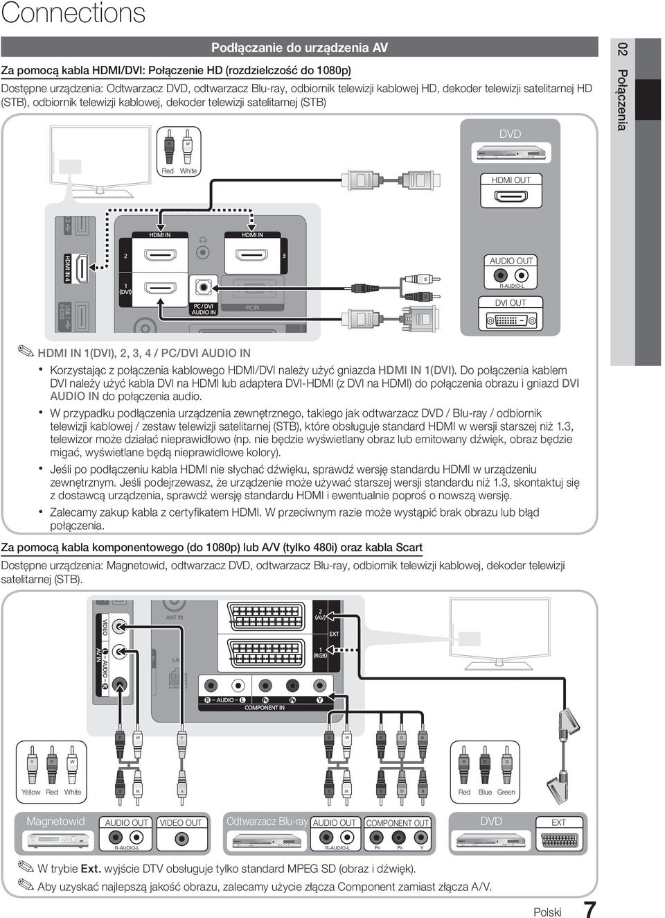 1(DVI), 2, 3, 4 / PC/DVI AUDIO IN x x x x PR R-AUDIO-L PB PB PR R-AUDIO-L DVI OUT Y PB Y Y Korzystając z połączenia kablowego HDMI/DVI należy użyć gniazda HDMI IN 1(DVI).