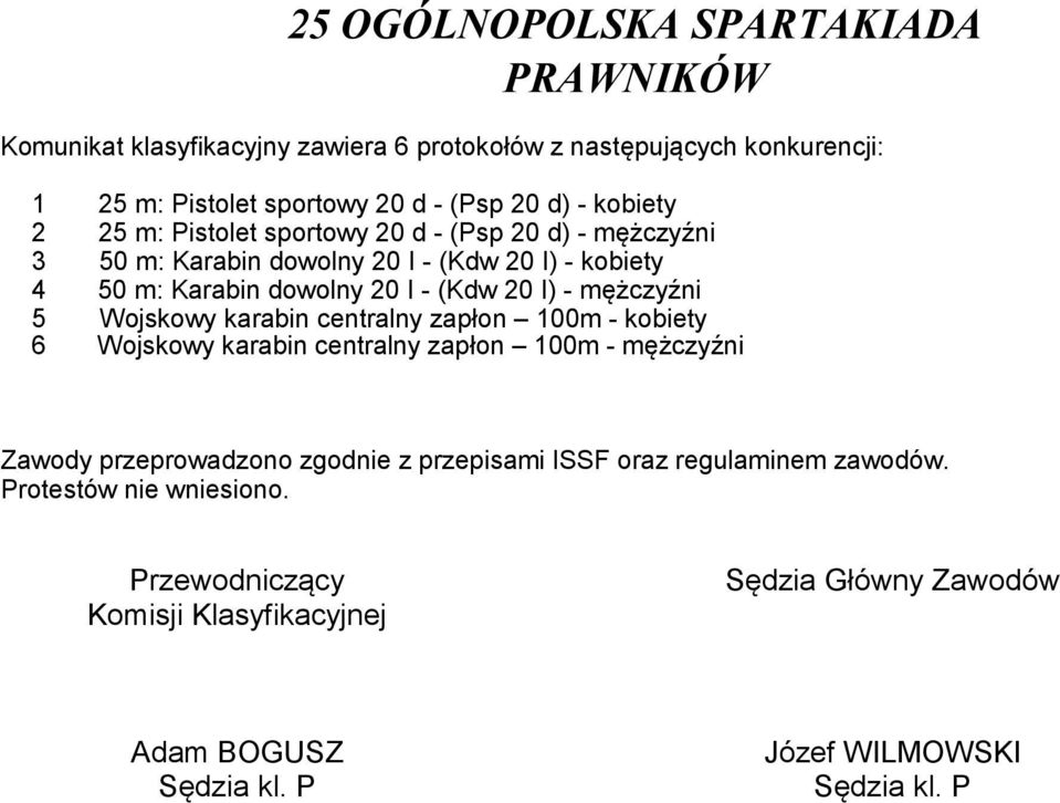 - mężczyźni 5 Wojskowy karabin centralny zapłon 100m - kobiety 6 Wojskowy karabin centralny zapłon 100m - mężczyźni Zawody przeprowadzono