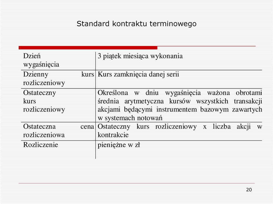 Określona w dniu wygaśnięcia waŝona obrotami średnia arytmetyczna kursów wszystkich transakcji akcjami